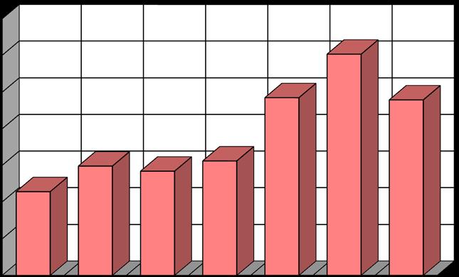 16 Β3-α Αστικές Πυρκαγιές ανά Ημέρα έτους 2016 ΗΜΕΡΕΣ Αριθμός Συμβάντων Ποσοστό Δευτέρα 2.328 13,39% Τρίτη 2.398 13,79% Τετάρτη 2.384 13,71% Πέμπτη 2.412 13,87% Παρασκευή 2.585 14,87% Σάββατο 2.