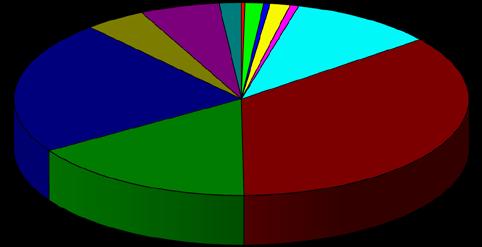 825 0,43% Απρίλιος 589 3.239 9 647 195 1.258 59 18 6.014 1,43% Μάϊος 46 773 2 385 138 1.107 116 26 2.594 0,62% Ιούνιος 18.404 9.425 10 2.576 546 7.958 4.467 43 43.429 10,34% Ιούλιος 24.961 50.