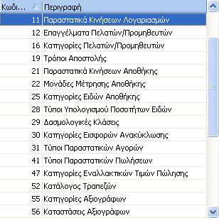 Σχ. 4 Άξζξα Σύλδεζεο ζηε Λνγηζηηθή Δπηζηξνθή Παπαμεηποποίηζη Σύπων Παπαζηαηικών Γεληθή Παξακεηξνπνίεζε Γεληθνί Πίλαθεο Με ηελ αλαβάζκηζε ηεο έθδνζεο ζα πξέπεη λα κεηαβείηε ζηνπο Γεληθνύο πίλαθεο ηεο