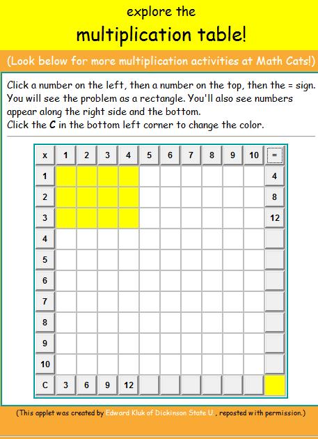 Εφαρμογίδιο για τον πολλαπλασιασμό ως εμβαδόν http://www.mathcats.com/explore/multiplicationtable.