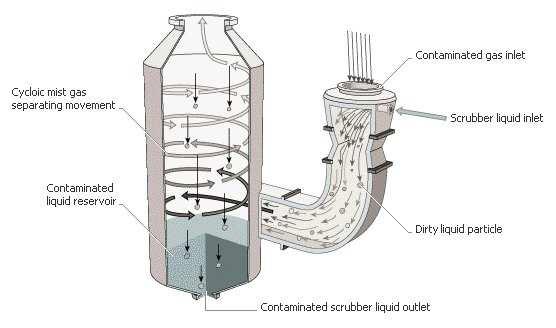 combustion chamber for swirl/squish, Split injection/multiple injection (post injection), Electronic & Common Rail FIE, Variable valve timing, Variable turbine