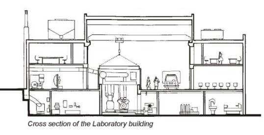 Laboratory of Marine Engineering (LME) Marine Engine testing facility Development of