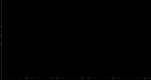 Deaths per 100,000 Live Births 180 160 140 120 100 Combined SUID Death Rate 80 60 Sudden Infant Death