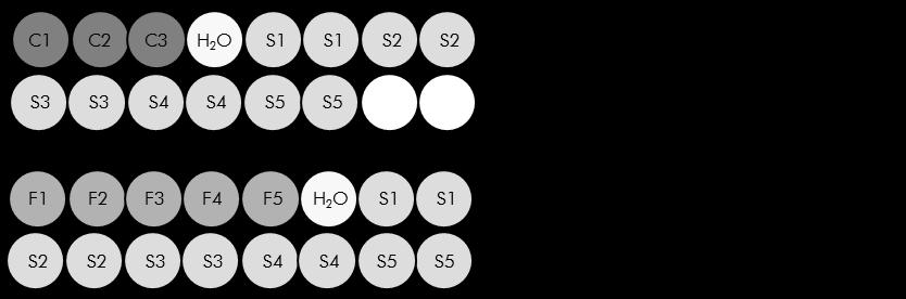 Πρωτόκολλο: qpcr στο όργανο SmartCycler Κατά τη χρήση αυτού του οργάνου, συνιστούμε τη μέτρηση των δειγμάτων εις διπλούν και των μαρτύρων μόνο εις απλούν, όπως υποδεικνύεται στον Πίνακα 13.