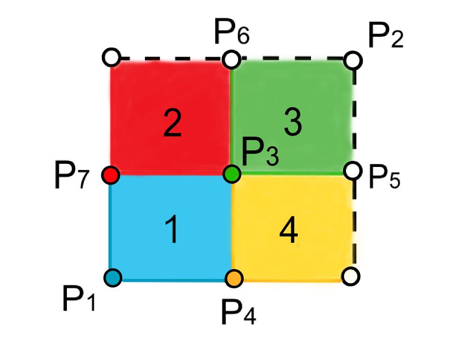 Κεφάλαιο 2: Προσομοίωση συστήματος Ν-σωμάτων χωρίς συγκρούσεις 21 Εικόνα 2-3: Το χωρίο που περικλείει το σύστημα στις 2 διαστάσεις.