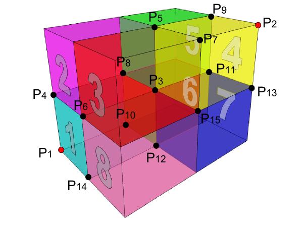 22 Κατανεμημένη επίλυση προβλήματος Ν-σωμάτων Ομοίως, στις 3 διαστάσεις, τον κύβο τον καθορίζουν τα δύο σημεία P 1 (x 1, y 1, z 1 ) και P 2 (x 2, y 2, z 2 ).