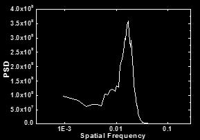 0.5 Pa 1.