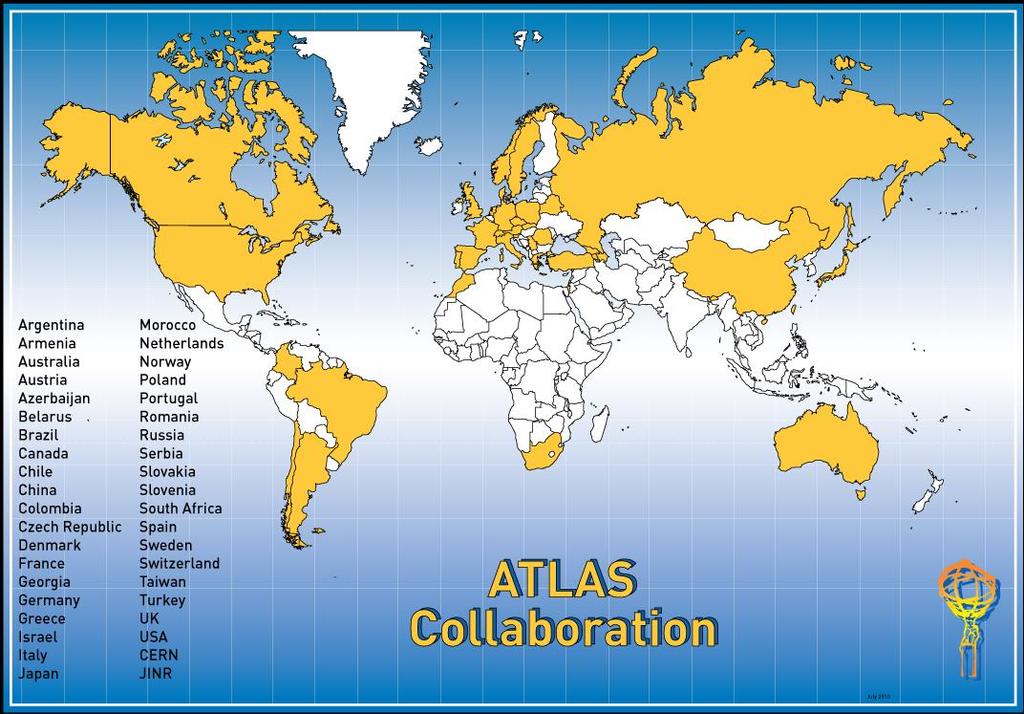 Age distribution of the ATLAS population