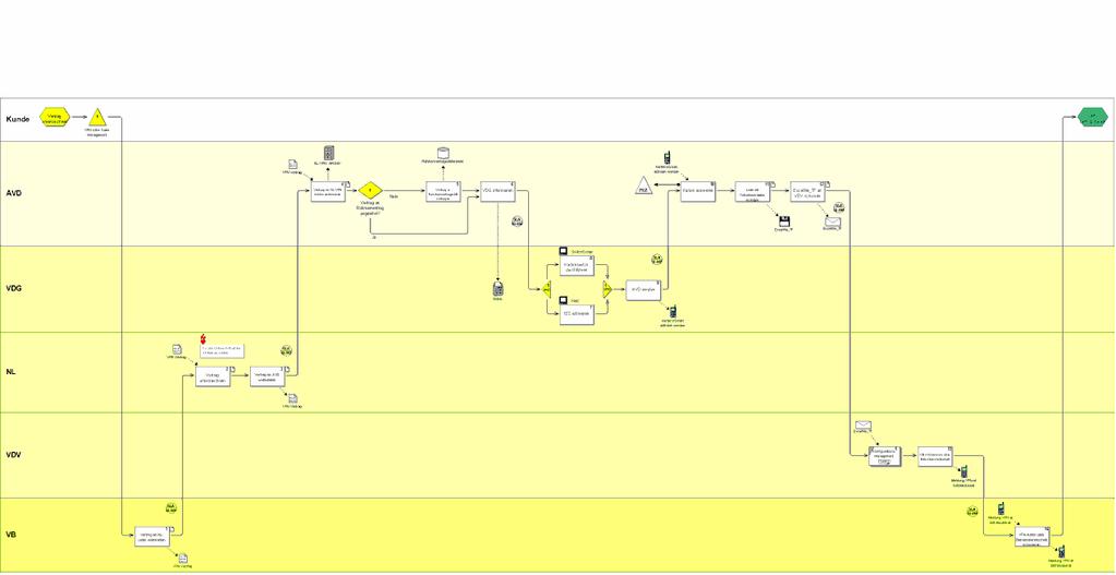 input output