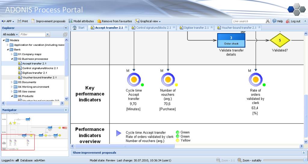 ADONIS Process Portal Παράδειγμα: Online δημοσίευση και πρόσβαση Πολυγλωσσικό περιβάλλον Προτάσεις βελτίωσης Model - views Live αναζήτηση Αρχική Σελίδα & καρτέλες για