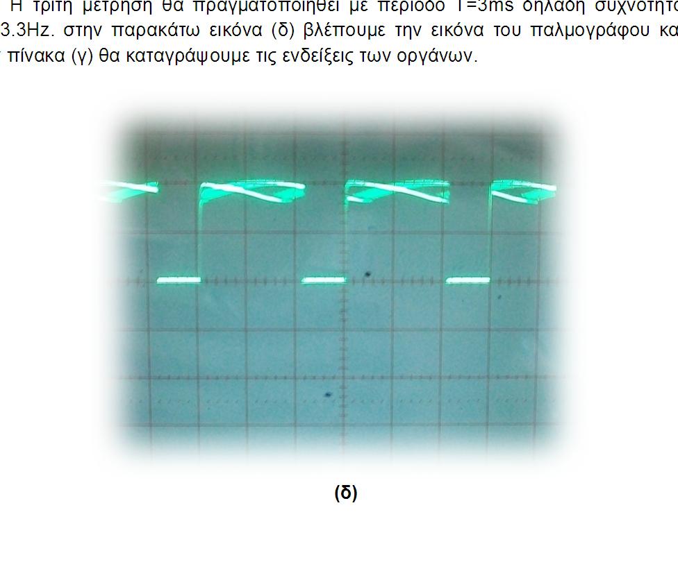 Η τρίτη μέτρηση θα πραγματοποιηθεί με περίοδο Τ=3ms δηλαδή συχνότητα f=333.3hz.