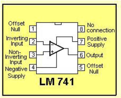 3.2.1 Το ολοκληρωμένο κύκλωμα LM 741 Στο παραπάνω σχήμα δίνεται η τοπολογία των ακροδεκτών του ολοκληρωμένου τελεστικού ενισχυτή 741.