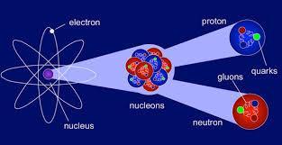 Η ισχυρή δύναμη συνδέει τα κουάρκ για την δημιουργία των αδρονίων. Τα σωματίδια φορείς της ισχυρής δύναμης που ονομάζονται γκλουόνια.