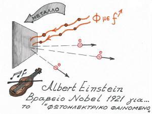 Το 1905 ο Άλμπερτ Αϊνστάιν (φυσικός γερμανο - εβραϊκής καταγωγής, Νόμπελ Φυσικής το 1921 για τη συμβολή του στη θεωρητική φυσική, και για την εξήγηση του «φωτοηλεκτρικού φαινομένου» με το οποίο