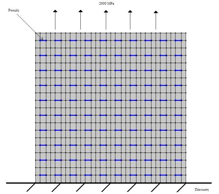 ΚΕΦ. 3 ΜΟΝΤΕΛΟΠΟΙΗΣΗ 9 Εικόνα 3.2: Μακροδομή. Η τάση των 2000 MPa που επιλέχτηκε μετακίνησε το μακρομοντέλο μερικά χιλιοστά και για αυτό επιλέχτηκε.
