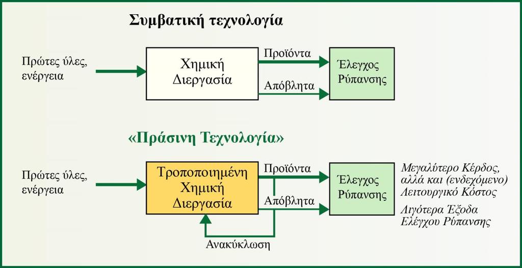 Οι διαδικασίες της μηχανικής και τα προϊόντα θα πρέπει να υιοθετήσουν μια ολιστική συμπεριφορά, να χρησιμοποιούν συστήματα ανάλυσης και να ενσωματώνουν εργαλεία για την αποτίμηση των επιδράσεων που