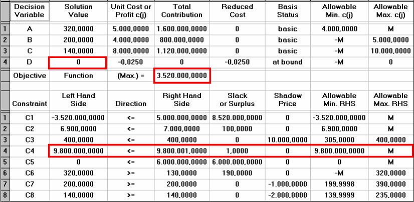 Επίλυση για b 4 = 9.800.001 Το μείγμα παραγωγής παραμένει το ίδιο, η τιμή του z γίνεται 3.520.000 χ.μ. (αυξάνεται κατά 4.