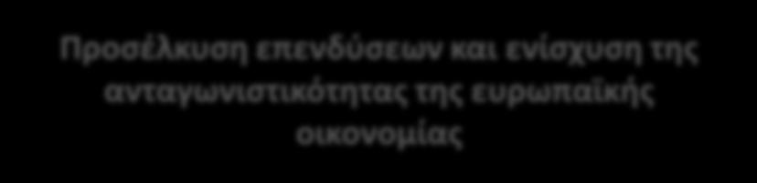 Λογική του Επενδυτικού Σχεδίου για την Ευρώπη Περιορισμένοι δημόσιοι πόροι Αποδέσμευση υπάρχουσας ρευστότητας