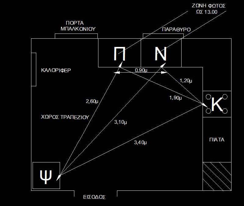 Εν συνεχεία, παρατίθεται η κάτοψη με προσάρτηση των διαστάσεων μεταξύ των λειτουργικών στοιχείων (Ψ: Ψυγείο, Ν: Νεροχύτης, Π: Πάγκος προετοιμασίας, Κ: Κουζίνα). Σχήμα 4.