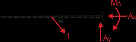 Α= =360kNm.