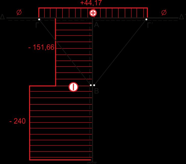 4 ΔΙΑΓΡΑΜΜΑ ΣΕΜΝΟΤΨΝ ΔΤΝΑΜΕΨΝ Q(x) [kn] ΔΙΑΓΡΑΜΜΑ ΑΞΟΝΙΚΨΝ