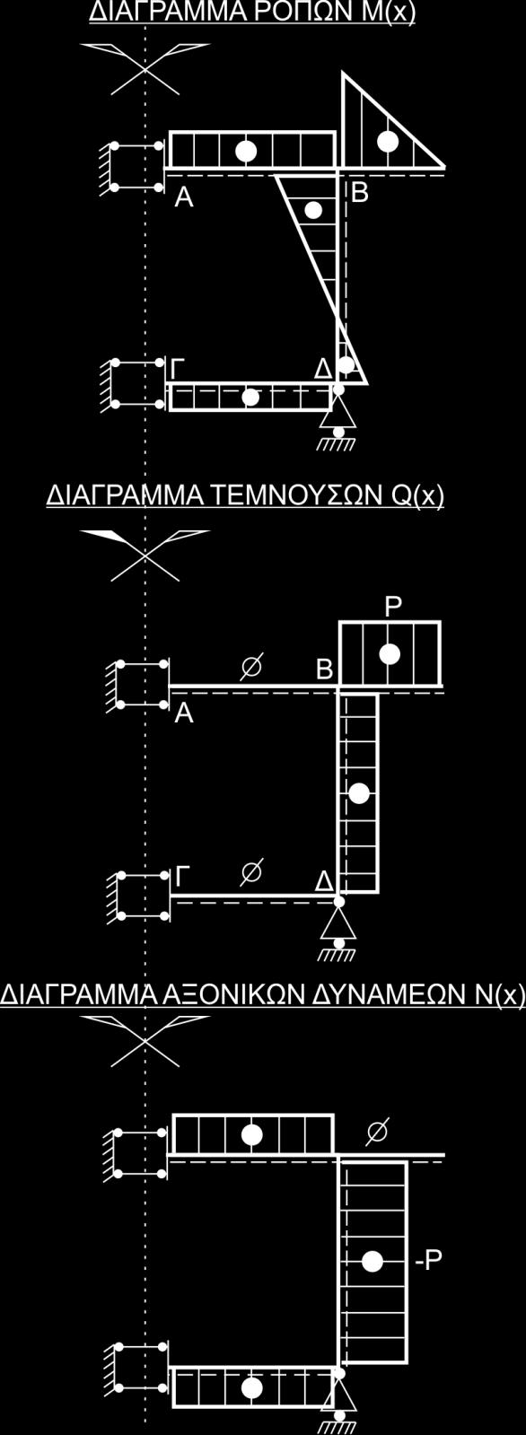 6 Ξεκινώντασ από την ελαςτικό γραμμό χαρϊζω το διϊγραμμα ροπών.