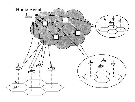 Mobile IP and Cellular IP