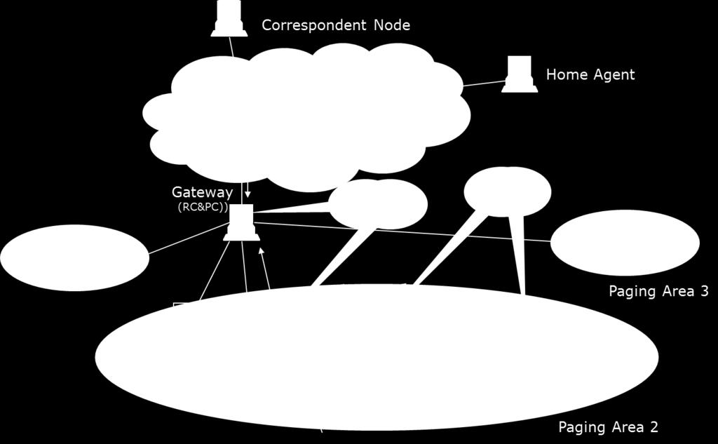 Cellular IP Paging