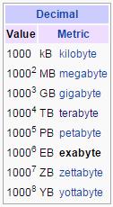 Mobile Data