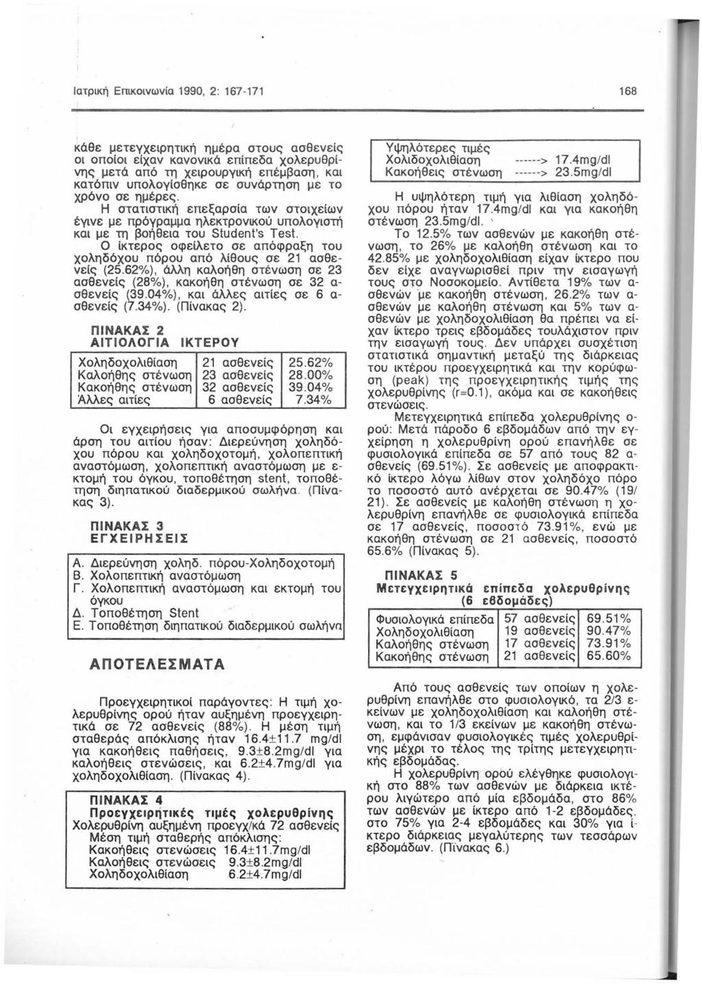 Ι ατρική Επικοινωνία 1990, 2: 167-171 168 κάθε μετεγχειρητική ημέρα στους ασθ ενε ίς οι οποίο ι είχαν κανον ικά επ ίπεδα χολερυ θρ ί νης μετά από τη χειρουργική επέμβαση, και κατόπιν υπολογίσθηκε σε