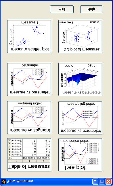 Measure Selection 4: Screen-shot από το GUI View Measures για την επιλογή επτά διαϕορετικών τύπων γραφικής αναπαράστασης και