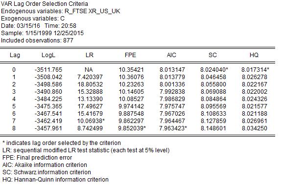 Πίνακας 4 Πίνακας 4.3 Προσδιορισμός της τάξης VAR υποδείγματος για την αγορά του Λονδίνου Από τον πίνακα 4.
