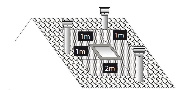 ΠΡΟΕΤΟΙΜΑΣΙΑ ΛΕΒΗΤΑ Fig 5. Σύνδεση συσκευών με πίνακα ελέγχου 3.4. Καμινάδα Η εγκατάσταση της καμινάδας, πρέπει να παρέχει επαρκή ελκυσμό, στεγανότητα και προστασία ενάντια στη συμπύκνωση.