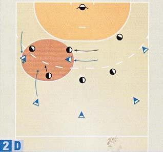 ο εξτρέμ χωρίς μπάλα δεν πρέπει να κινείτε προς τα μέσα. Η 2η βασική αρχή: Διείσδυση του κατόχου της μπάλας!