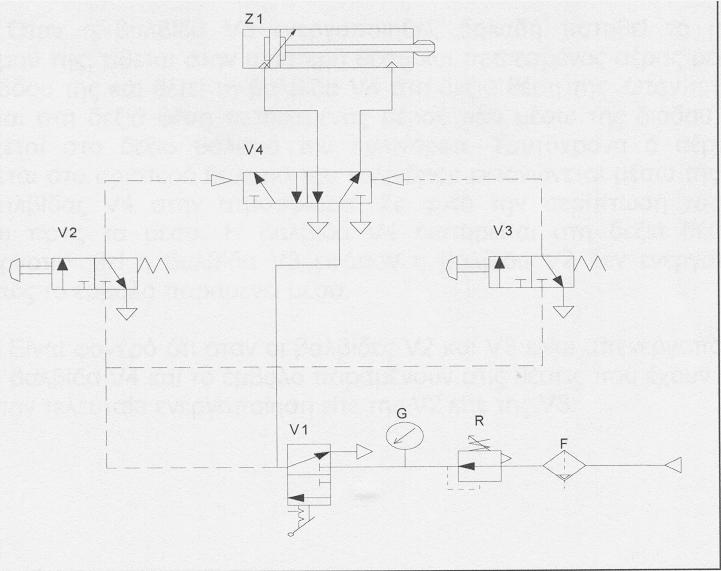 Έµµεσοςέλεγχος κυλίνδρου µε βαλβίδες 3/2 µε χειρισµό µπουτόν και επαναφορά µε ελατήριο και βαλβίδα 5/2 µε πνευµατική οδήγηση Εφαρµογές 1 2