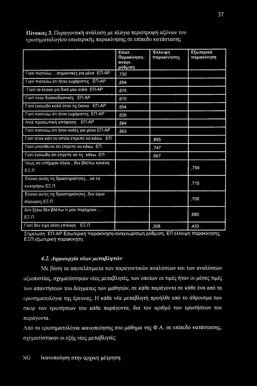 37 Πίνακας 3. Παραγοντική ανάλυση με πλάγνα περιστροφή αξόνων του ερωτηματολογίου εσωτερικής παρακίνησης σε επίπεδο κατάστασης Γιατί πιστεύω.