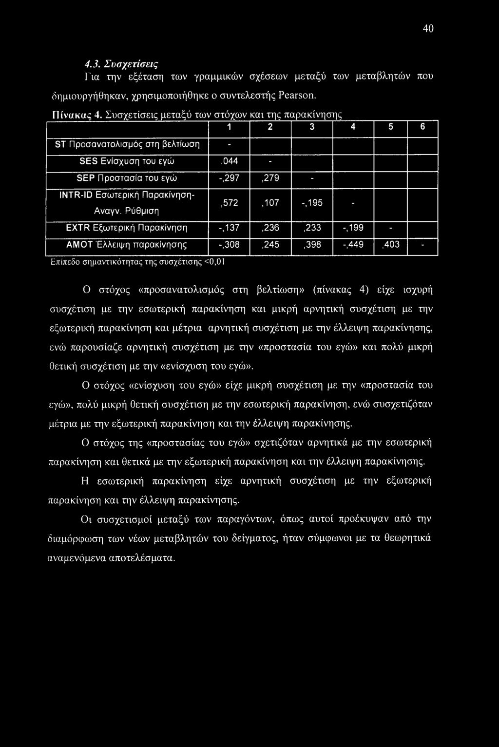 40 4.3. Συσχετίσεις Για την εξέταση των γραμμικών σχέσεων μεταξύ των μεταβλητών που δημιουργήθηκαν, χρησιμοποιήθηκε ο συντελεστής Pearson. Πίνακας 4.