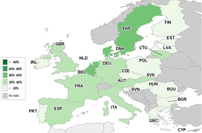Οι Πράσινες Δημόσιες Προμήθειες στην Ευρώπη Ποσοστό ΠΔΣ / ΔΣ στην Ευρώπη Ανισομέρεια μεταξύ Βορρά και των χωρών που υστερούν (Ιρλανδία, Πορτογαλία,