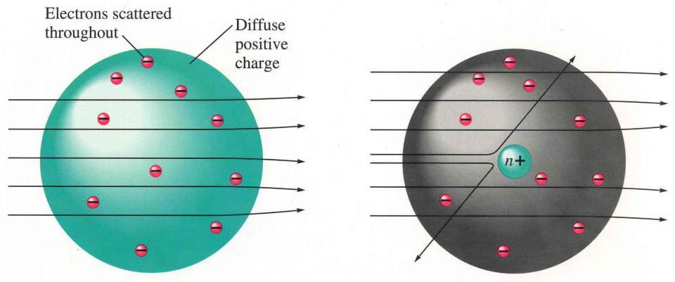 Κεφάλαιο 1 Εισαγωγικές έννοιες 1.1 Ορισμός πυρηνικής αντίδρασης Όταν ένας στόχος ακτινοβολείται με σωματίδια υπάρχει η πιθανότητα να συμβεί κάποια πυρηνική αντίδραση.