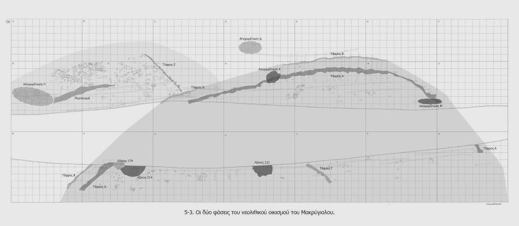 Σχ. 2 Οι δύο φάσεις του νεολιθικού οικισµού του Μακρυγιάλου.