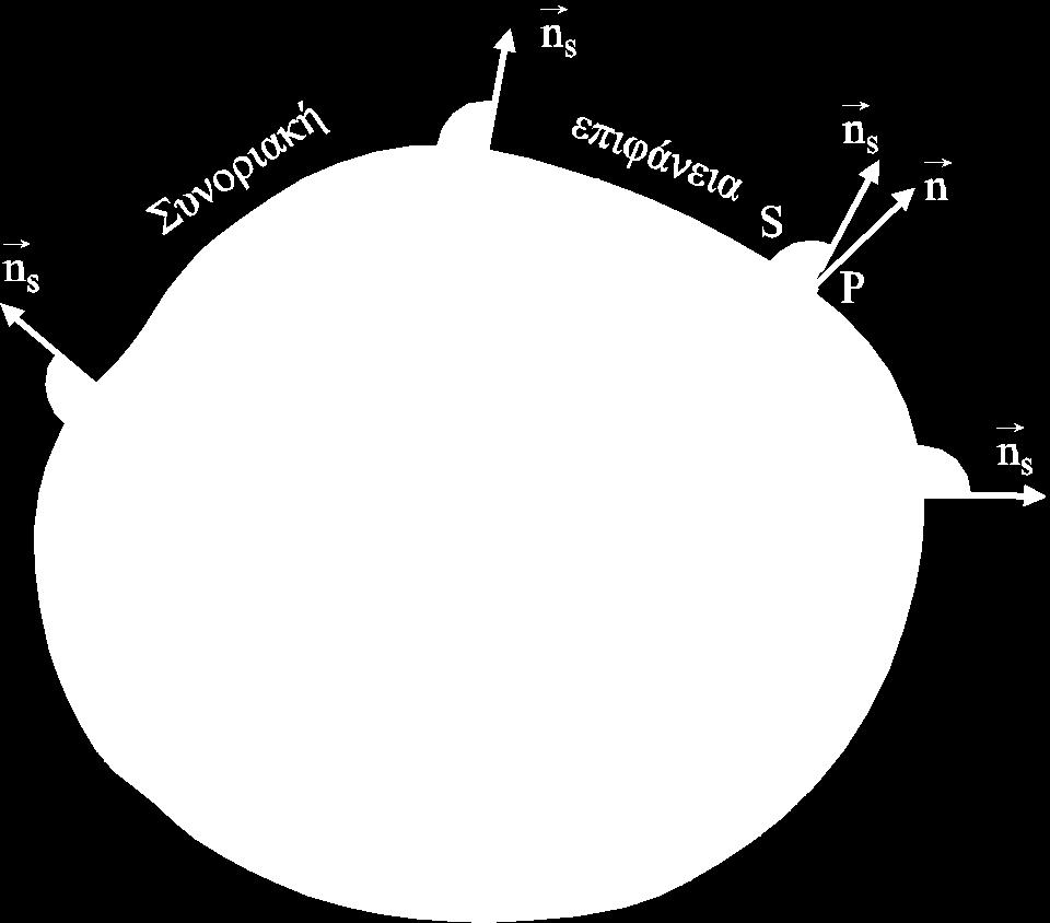 επιφάνεια S και της παραγώγου δευτέρας τάξης του δυναμικού Δηλώνει (απλά) ότι οι μάζες είναι