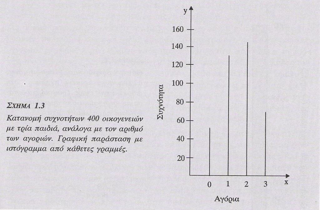 Ιστόγραμμα και