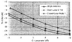 αντιστοιχεί στην υψηλή απόδοση. Μια τιµή -20 DB δείχνει ότι µόνο 1% της συνολικής ισχύος µετάδοσης του σταθµού βάσης απαιτείται για την µονή ραδιο-ζεύξη. Το σχήµα 2.