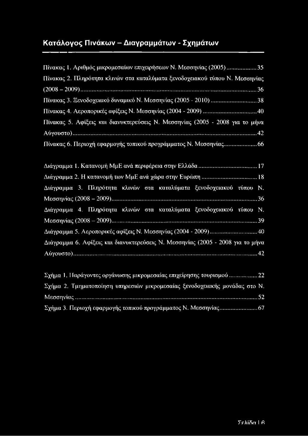 Μεσσηνίας (2005-2008 για το μήνα Αύγουστο)... 42 Πίνακας 6. Περιοχή εφαρμογής τοπικού προγράμματος Ν. Μεσσηνίας...66 Διάγραμμα 1. Κατανομή ΜμΕ ανά περιφέρεια στην Ελλάδα... 17 Διάγραμμα 2.