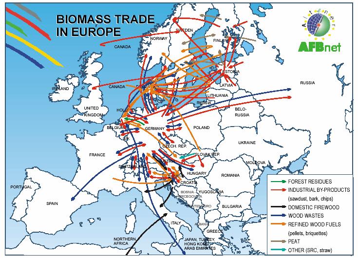 Βιοµάζα: κύριες αγορές και εµπόριο