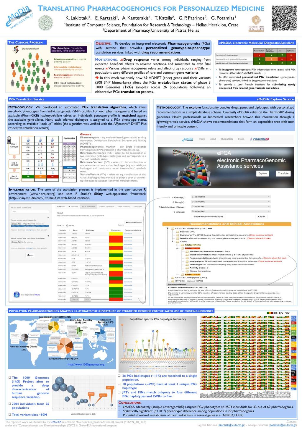 . ΠΑΡΑΤΗΜΑ-IΙ: TRANSLATING PHARMACOGENOMICS FOR