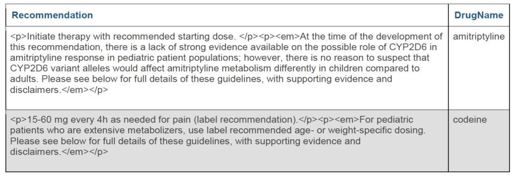 SQL query: SELECT Recommendation, DrugName FROM genotype, variant, gene, drug WHERE variant.genotypeid = genotype.genotypeid AND variant.