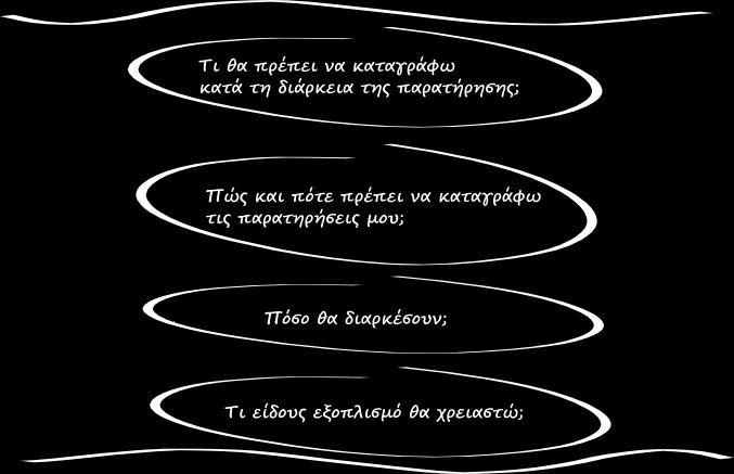 Βασικό ερώτημα για τον ερευνητή εδώ είναι τι μπορεί να αποφέρει η κάθε μέθοδος στον σκοπό και τους στόχους της έρευνας και πώς συνδυάζονται οι διαφορετικές μέθοδοι άντλησης ερευνητικού υλικού στο