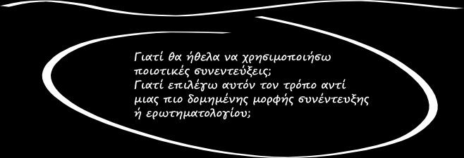 Γράφημα 9 1.2 Τύποι συνεντεύξεων Ανάλογα με τον βαθμό δόμησης ή τυποποίησης της συνέντευξης από τους ερευνητές, μπορούμε να διακρίνουμε την ημιδομημένη και τη μη δομημένη ποιοτική συνέντευξη.