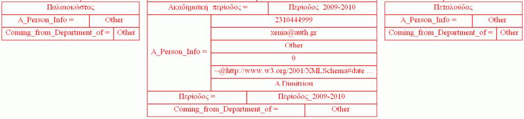 Στη κλάση αυτή τοποθετούνται τα άτοµα που περιγράφονται στο ΕΚ και δεν είναι φοιτητές ή διδάσκοντες, όπως π.χ.